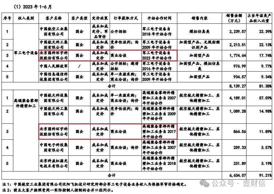 中航科电客户供应商信披前后矛盾，实控人通过关联交易还债  第2张