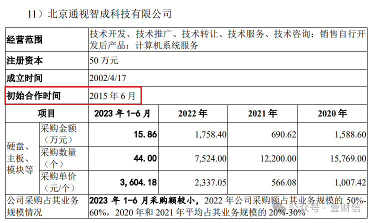 中航科电客户供应商信披前后矛盾，实控人通过关联交易还债  第4张