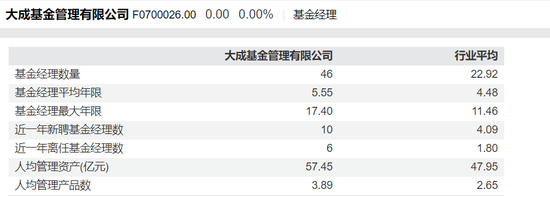 大成基金经理“封闭期”离职之谜  第1张