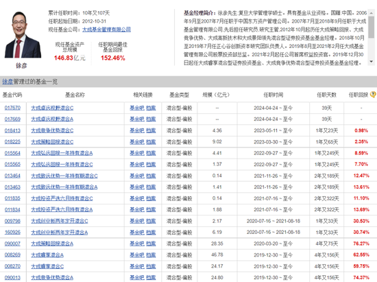 大成基金经理“封闭期”离职之谜  第5张