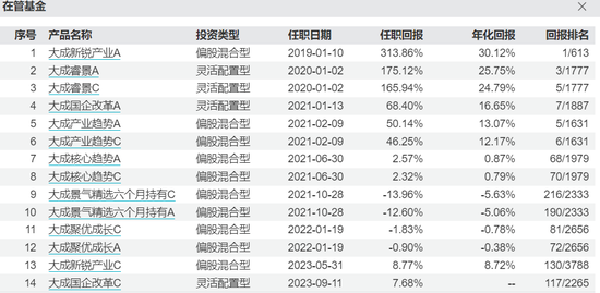 大成基金经理“封闭期”离职之谜  第6张