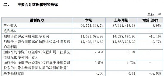 一错再错还要错，金元期货搞什么？  第8张