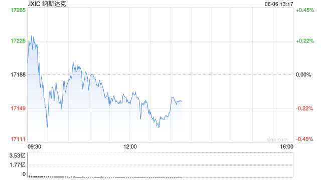 午盘：美股基本持平 市场等待非农就业数据  第1张