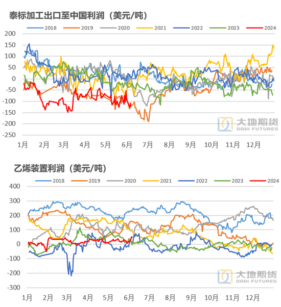 橡胶：真的存在长期供需缺口？  第4张