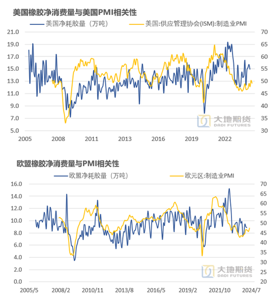 橡胶：真的存在长期供需缺口？  第10张