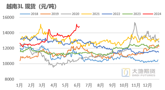 橡胶：真的存在长期供需缺口？  第16张