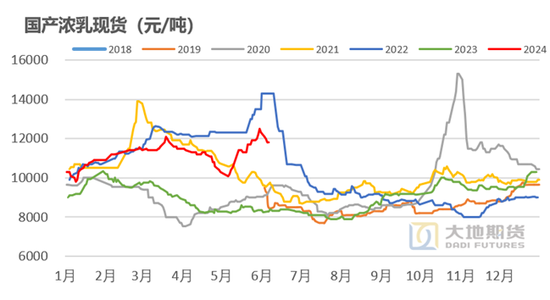 橡胶：真的存在长期供需缺口？  第17张