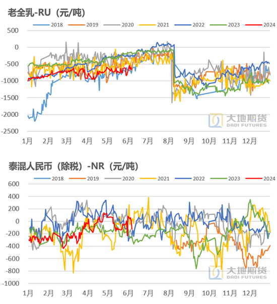 橡胶：真的存在长期供需缺口？  第20张