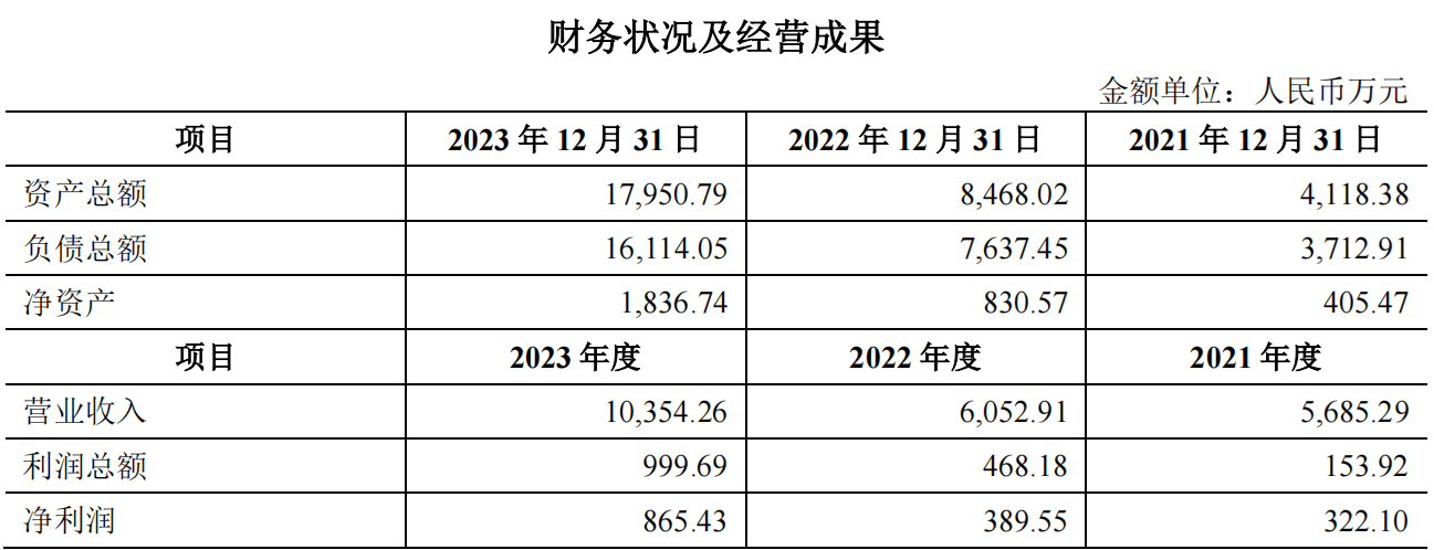 卓然股份溢价近五倍接盘实控人资产 业绩承诺增速却连年下降