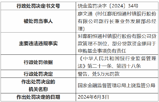 鄱阳恒通村镇银行被罚70万元：贷款管理不到位 贷款五级分类不准确  第2张