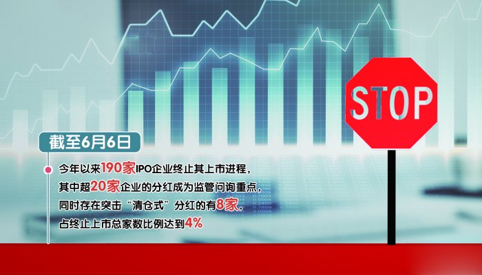 突击“清仓式”分红负面清单显威  多家公司主动终止IPO 第1张