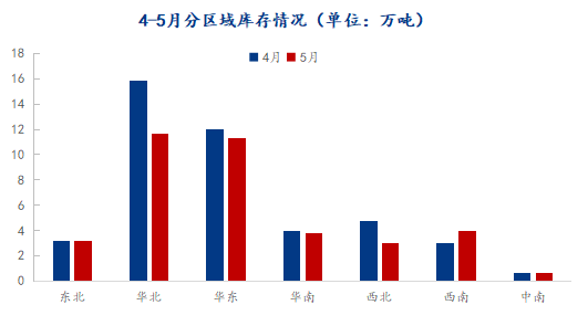 6月热轧带钢供应或继续维持高位，市场供需矛盾将逐渐升级  第4张