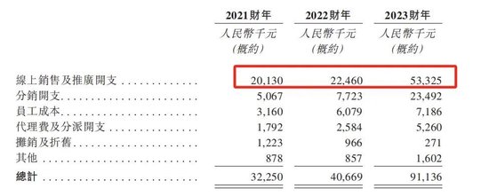 行业负增长！卖“纸尿裤”给俄罗斯人的舒宝国际，想上市避险，依赖大客户，控股权过于集中，缺乏竞争力