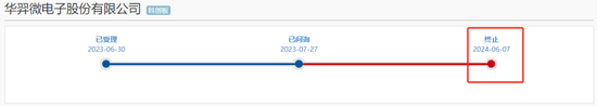 突然撤回！又一家终止，华羿微电IPO终止，两个年度研发占比不到4%，净利润、现金流开始转负  第1张