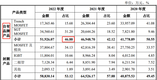 突然撤回！又一家终止，华羿微电IPO终止，两个年度研发占比不到4%，净利润、现金流开始转负  第2张