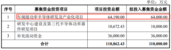 突然撤回！又一家终止，华羿微电IPO终止，两个年度研发占比不到4%，净利润、现金流开始转负  第5张