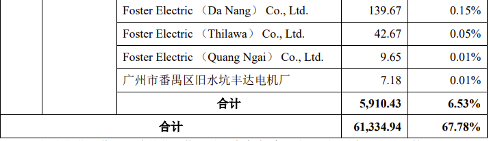 京磁材料IPO终止！过会逾一年，未提交注册，第一大供应商占比61%，产能利用率较低，第一大募投项目是否必要  第10张