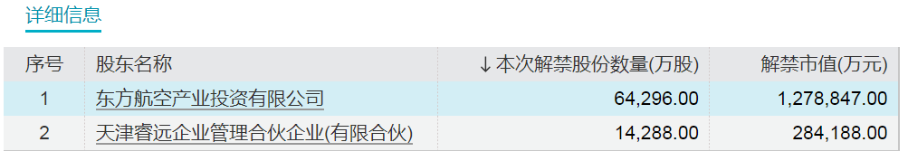 下周，博力威、汉维科技、宏昌科技、阿特斯流通盘增超2倍！三峡能源将解禁市值超700亿元  第3张