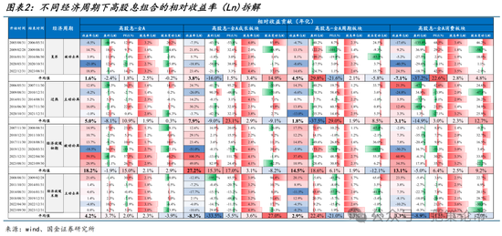 国金策略：外资何时将趋势性布局“人民币”资产？