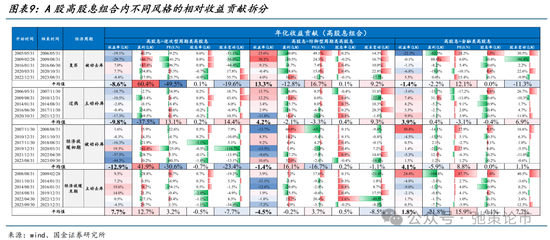 国金策略：外资何时将趋势性布局“人民币”资产？  第8张