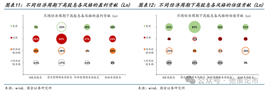 国金策略：外资何时将趋势性布局“人民币”资产？  第10张