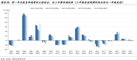 国金策略：外资何时将趋势性布局“人民币”资产？  第14张