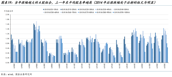 国金策略：外资何时将趋势性布局“人民币”资产？  第15张