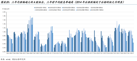 国金策略：外资何时将趋势性布局“人民币”资产？  第16张