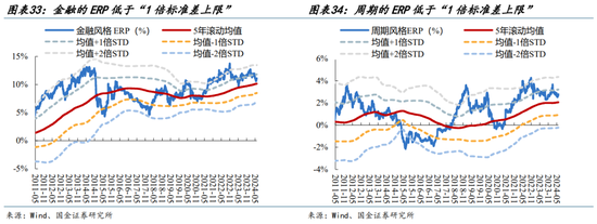 国金策略：外资何时将趋势性布局“人民币”资产？  第25张