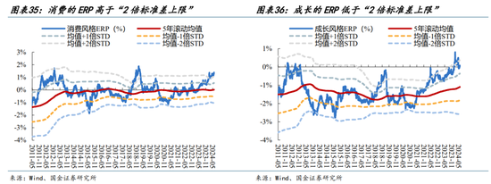 国金策略：外资何时将趋势性布局“人民币”资产？  第26张