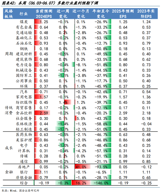 国金策略：外资何时将趋势性布局“人民币”资产？  第30张