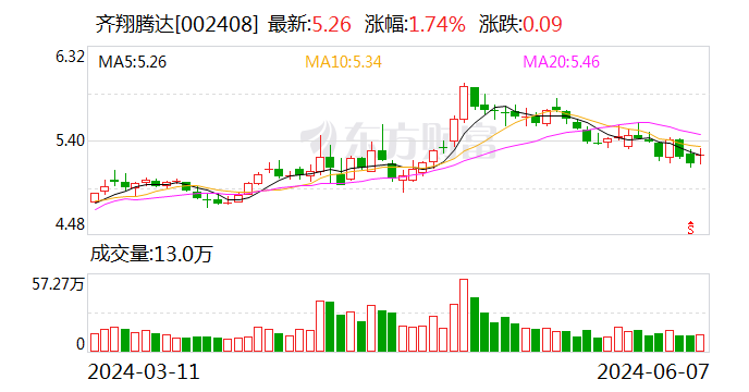 炸裂！首份业绩翻番半年报预告出炉 同比暴增超500%！  第1张