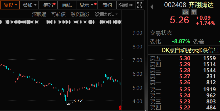 炸裂！首份业绩翻番半年报预告出炉 同比暴增超500%！  第2张