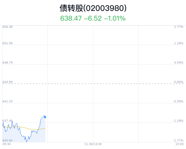 债转股概念盘中跳水，陕国投Ａ平盘  第1张