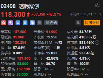 午评：港股恒指跌1.67% 恒生科指跌1.24%黄金股、航运股齐挫  第6张