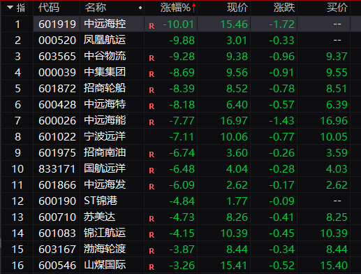 突发！2700亿巨头跌停！“董宇辉”发声，东方甄选暴跌  第2张