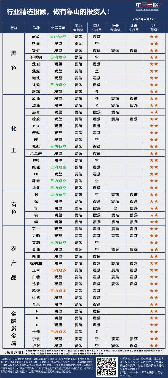 中天策略:6月12日市场分析  第3张