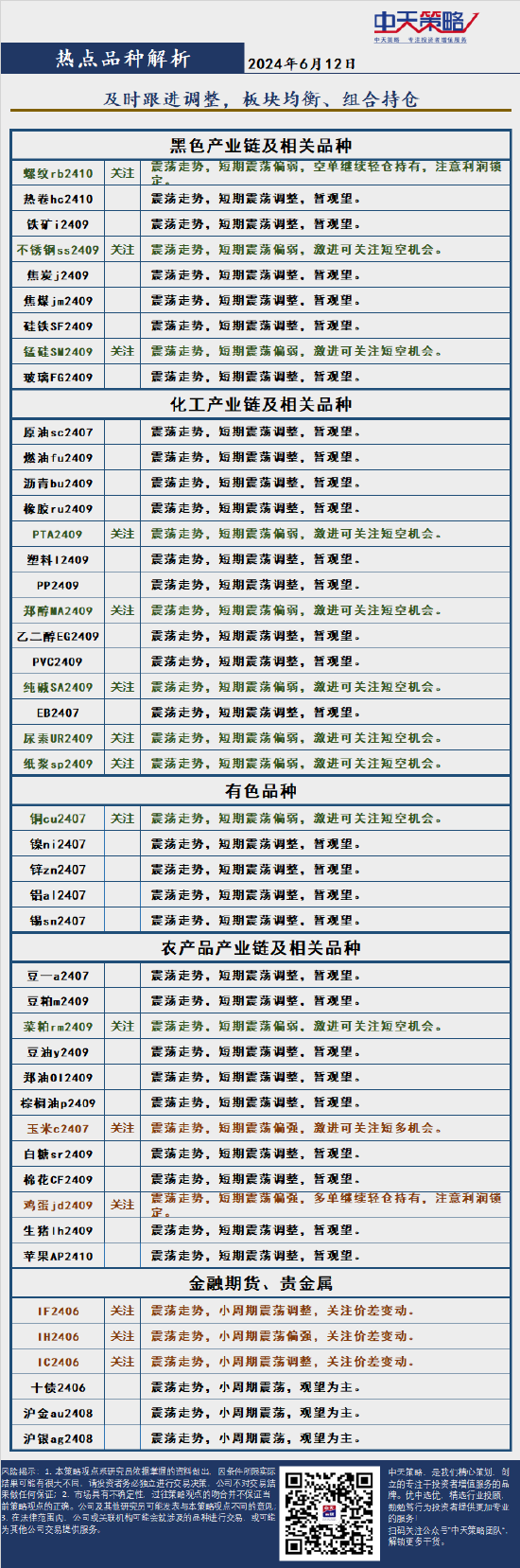 中天策略:6月12日市场分析