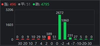 42万股东懵了！大涨80%的“航运之王”，迎来今年首个跌停