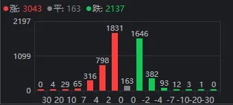 42万股东懵了！大涨80%的“航运之王”，迎来今年首个跌停