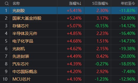 42万股东懵了！大涨80%的“航运之王”，迎来今年首个跌停