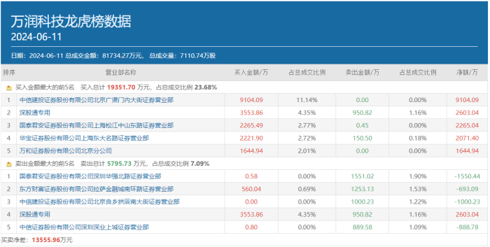 科特估爆了！顶级游资呼家楼精准切入新方向，两只“新宠”要火了？  第1张