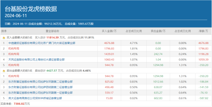 科特估爆了！顶级游资呼家楼精准切入新方向，两只“新宠”要火了？  第2张