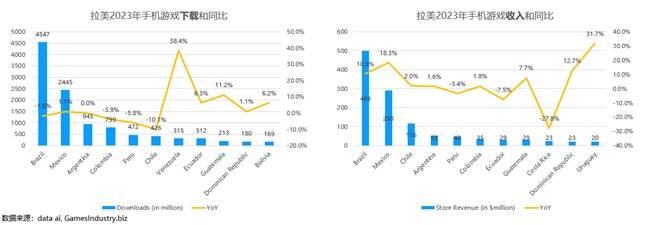 声网出海观察：坐拥1.8亿互联网用户的巴西如何挖掘出海红利