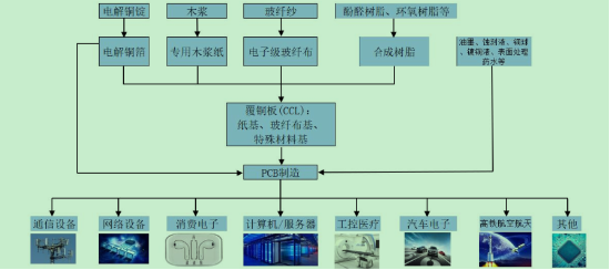 源达研究报告：铜消费需求旺盛，铜矿供给短缺，铜行业或将进入长期景气区间