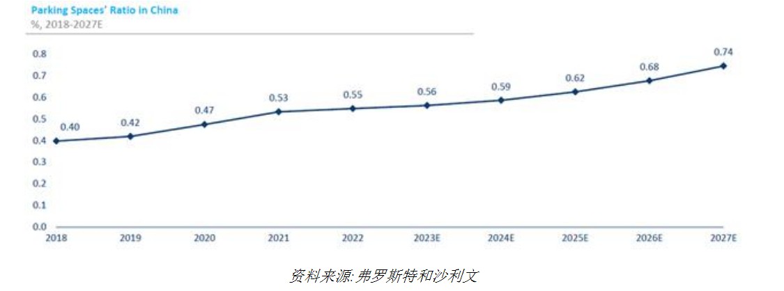 现金流吃紧，平安顺科技上市只为900万美元?  第1张