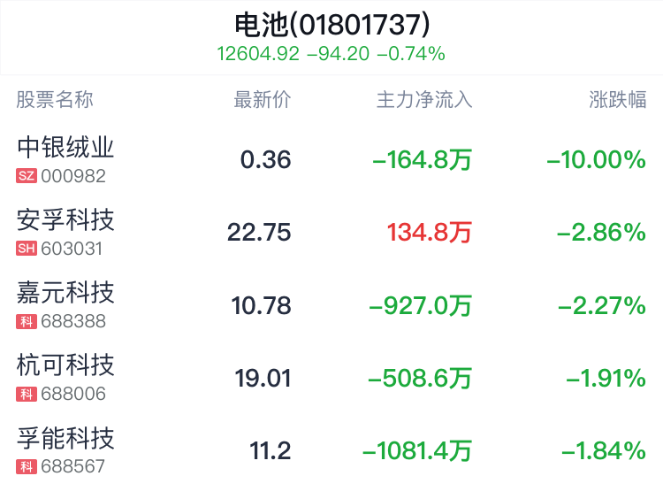 宁德时代、比亚迪竞赛超充，动力电池将进入6C时代  第1张