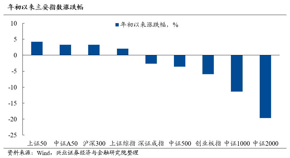 兴证策略：放眼全球都是龙头 好公司在上涨  第1张