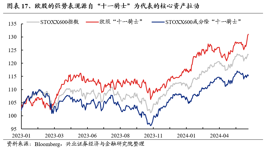 兴证策略：放眼全球都是龙头 好公司在上涨