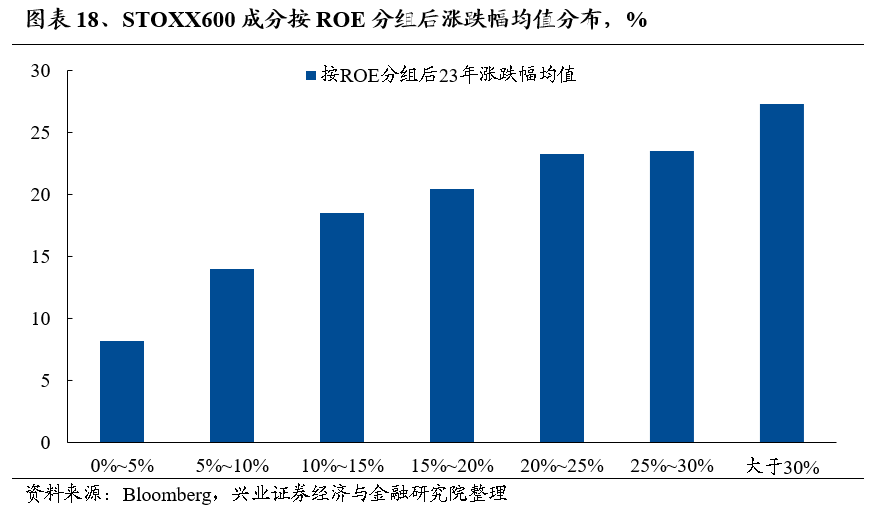 兴证策略：放眼全球都是龙头 好公司在上涨